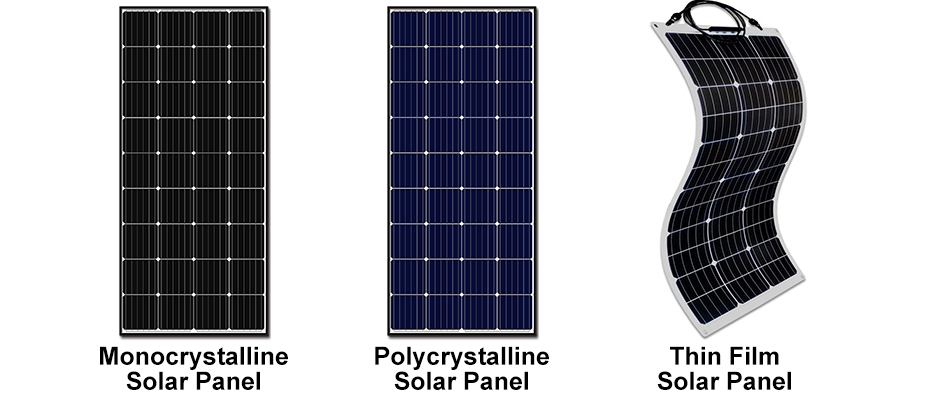 Tiga jenis panel solar